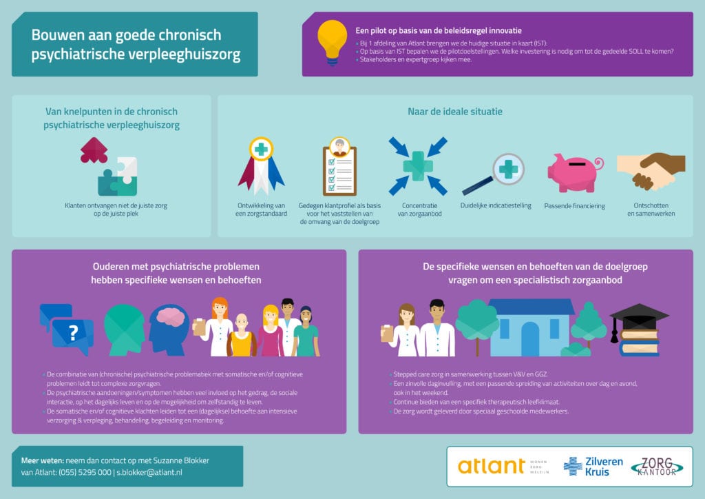 Infographic CPV ATLANT