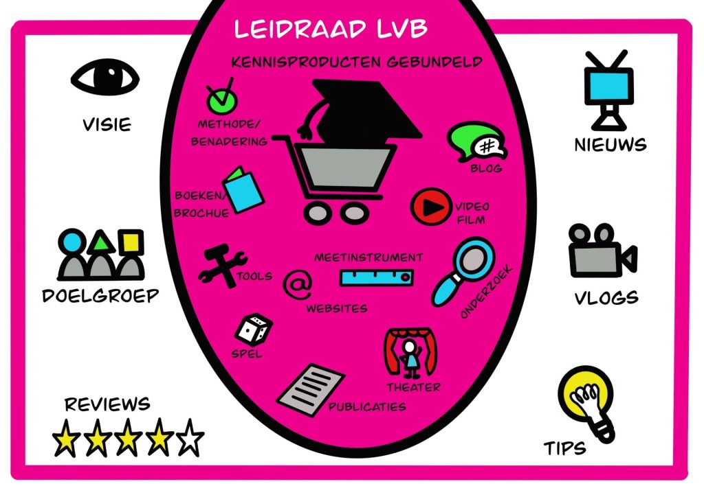 leidraad-lvb-vizier_mini